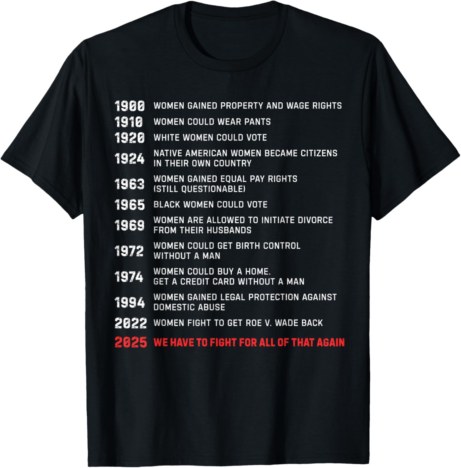 1900 Women's Rights Timeline Activist 2025 Witchers Feminism